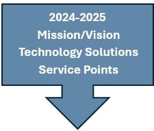 Text box with down arrow timeline 2024-2025