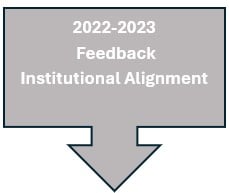 Text box with down arrow timeline 2022-2023