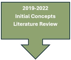 Text box with down arrow timeline 2019-2022