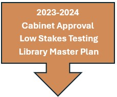 Text box with down arrow timeline 2023-2024