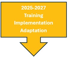 Text box with down arrow timeline 2025-2027