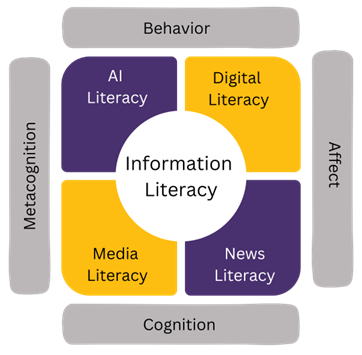 infolit image